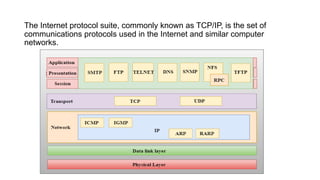 Tcp/Ip Model | PPT