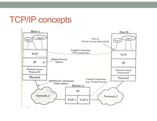 TCP/IP concepts
 