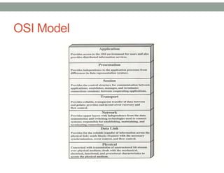 OSI Model
 