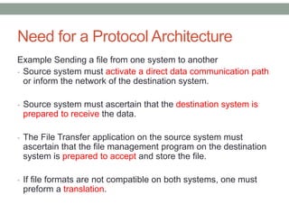 Need for a Protocol Architecture
Example Sending a file from one system to another
- Source system must activate a direct data communication path
or inform the network of the destination system.
- Source system must ascertain that the destination system is
prepared to receive the data.
- The File Transfer application on the source system must
ascertain that the file management program on the destination
system is prepared to accept and store the file.
- If file formats are not compatible on both systems, one must
preform a translation.
 