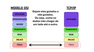 Sejam eles guiados e
não guiados.
Ou seja, como os
dados irão chegar de
um lado até o outro.
 