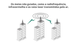 Os meios não guiados, como a radiofrequência,
infravermelho e os raios laser transmitidos pelo ar.
 