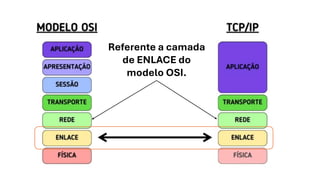 Referente a camada
de ENLACE do
modelo OSI.
 