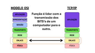 Função é lidar com a
transmissão dos
BITS’s de um
computador para o
outro.
 