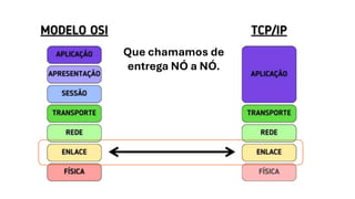 Que chamamos de
entrega NÓ a NÓ.
 