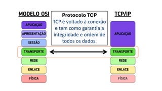 Protocolo TCP
TCP é voltado à conexão
e tem como garantia a
integridade e ordem de
todos os dados.
 