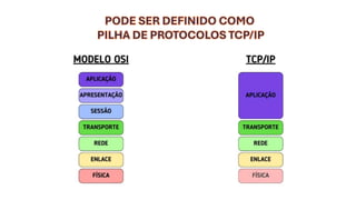 PODE SER DEFINIDO COMO
PILHA DE PROTOCOLOS TCP/IP
 