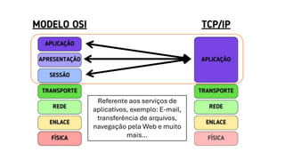 Referente aos serviços de
aplicativos, exemplo: E-mail,
transferência de arquivos,
navegação pela Web e muito
mais...
 