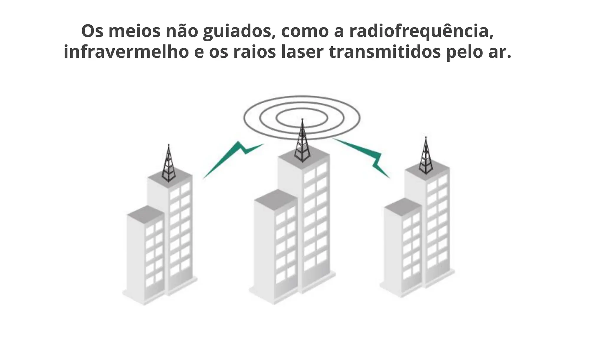 Os meios não guiados, como a radiofrequência,
infravermelho e os raios laser transmitidos pelo ar.
 