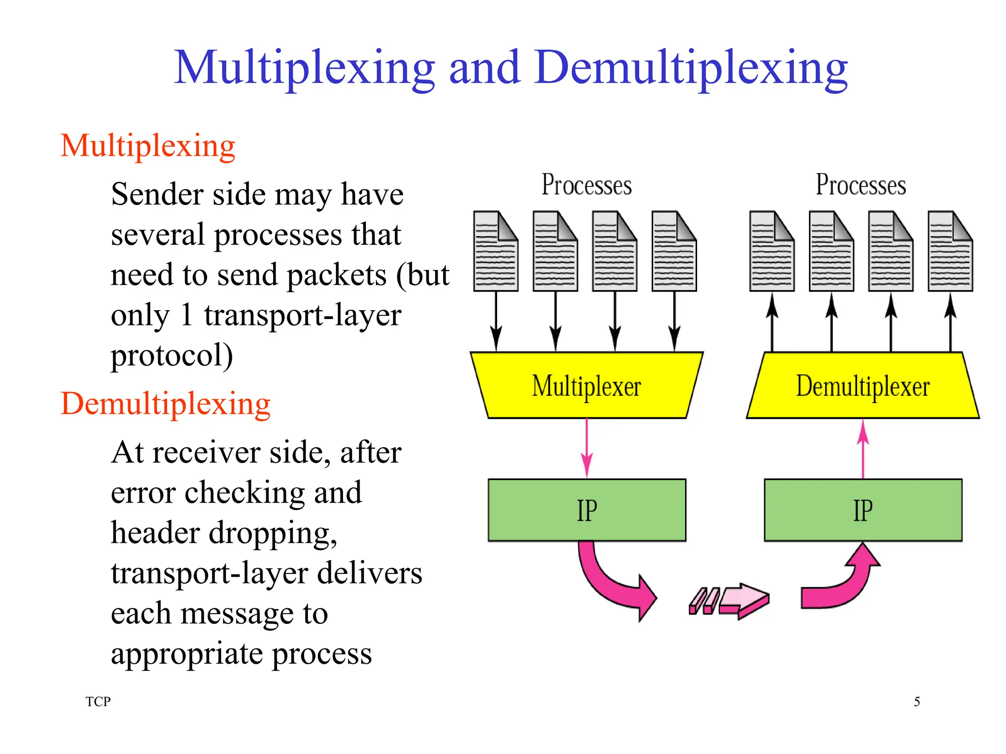 TCP 5
Multiplexing and Demultiplexing
Multiplexing
Sender side may have
several processes that
need to send packets (but
only 1 transport-layer
protocol)
Demultiplexing
At receiver side, after
error checking and
header dropping,
transport-layer delivers
each message to
appropriate process
 