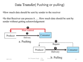 •How much data should be sent by sender to the receiver
•So that Receiver can process it …. How much data should be sent by
sender without getting acknowledgement
Data Transfer( Pushing or pulling)
08/31/24 18
Dr. Prasanna Singh CN Unit-4
CSBS
 
