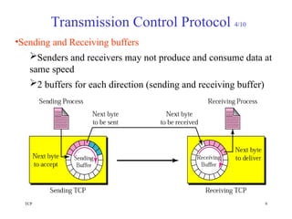 TCP 9
Transmission Control Protocol 4/10
•Sending and Receiving buffers
Senders and receivers may not produce and consume data at
same speed
2 buffers for each direction (sending and receiving buffer)
 