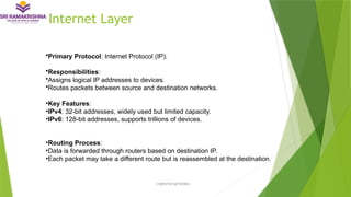 Internet Layer
•Primary Protocol: Internet Protocol (IP).
•Responsibilities:
•Assigns logical IP addresses to devices.
•Routes packets between source and destination networks.
•Key Features:
•IPv4: 32-bit addresses, widely used but limited capacity.
•IPv6: 128-bit addresses, supports trillions of devices.
•Routing Process:
•Data is forwarded through routers based on destination IP.
•Each packet may take a different route but is reassembled at the destination.
COMPUTER NETWORKS
 