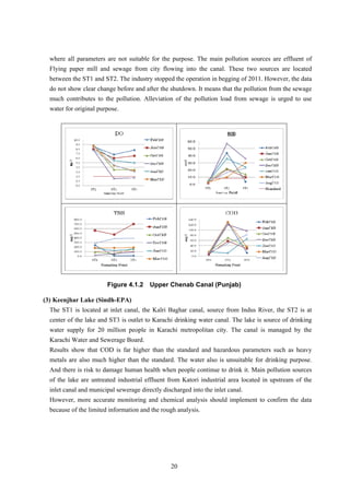 where all parameters are not suitable for the purpose. The main pollution sources are effluent of
Flying paper mill and sewage from city flowing into the canal. These two sources are located
between the ST1 and ST2. The industry stopped the operation in begging of 2011. However, the data
do not show clear change before and after the shutdown. It means that the pollution from the sewage
much contributes to the pollution. Alleviation of the pollution load from sewage is urged to use
water for original purpose.
Figure 4.1.2 Upper Chenab Canal (Punjab)
(3) Keenjhar Lake (Sindh-EPA)
The ST1 is located at inlet canal, the Kalri Baghar canal, source from Indus River, the ST2 is at
center of the lake and ST3 is outlet to Karachi drinking water canal. The lake is source of drinking
water supply for 20 million people in Karachi metropolitan city. The canal is managed by the
Karachi Water and Sewerage Board.
Results show that COD is far higher than the standard and hazardous parameters such as heavy
metals are also much higher than the standard. The water also is unsuitable for drinking purpose.
And there is risk to damage human health when people continue to drink it. Main pollution sources
of the lake are untreated industrial effluent from Katori industrial area located in upstream of the
inlet canal and municipal sewerage directly discharged into the inlet canal.
However, more accurate monitoring and chemical analysis should implement to confirm the data
because of the limited information and the rough analysis.
20
 