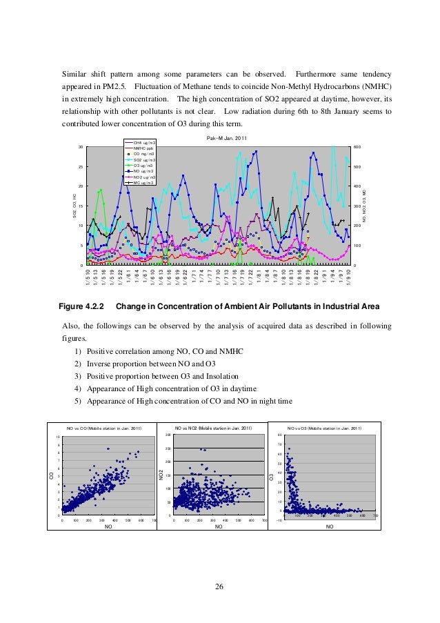 Comprehensive Environmental Monitoring Report