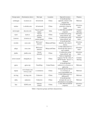 TCP injection attacks in the wild: A large scale case study | PDF
