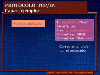PROTOCOLO TCP/IP.
C apas (ejemplo)

  Nivel de aplicación             To: jose@ctv.es “Jose”
                                  About:Saludo
                                  From: alicia@prueba.com
                                  ContentType: MIME
                                  ContentText: “Hola Jose”

                                      Correo entendible
                                      por el ordenador




                        Copyleft - Jorge Sánchez ‘2005 – www.jorgesanchez.net
 
