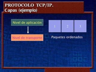PROTOCOLO TCP/IP.
C apas (ejemplo)

  Nivel de aplicación
                                  1               2              3


  Nivel de transporte          Paquetes ordenados




                        Copyleft - Jorge Sánchez ‘2005 – www.jorgesanchez.net
 