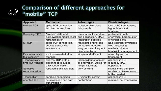 Mobile transport layer - traditional TCP