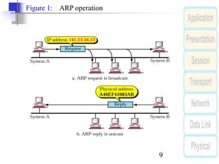 Ip Operation Tcp ip | PDF