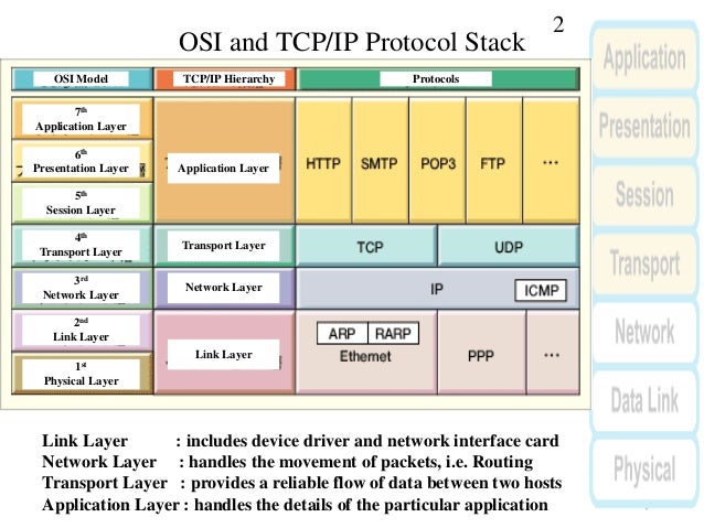 Tcp ip