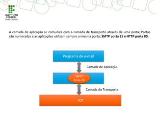 A camada de aplicação se comunica com a camada de transporte através de uma porta; Portas
são numeradas e as aplicações utilizam sempre a mesma porta; SMTP porta 25 e HTTP porta 80.
Programa de e-mail
SMTP
TCP
Camada de Aplicação
Camada de Transporte
SMTP
Porta 25
 
