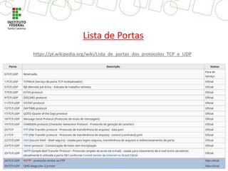 Lista de Portas
https://pt.wikipedia.org/wiki/Lista_de_portas_dos_protocolos_TCP_e_UDP
 