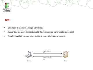 • Orientado à conexão. Entrega Garantida;
• É garantida a ordem de recebimento das mensagens, transmissão sequencial;
• Pesado, devido à elevada informação no cabeçalho das mensagens;
TCP:
 