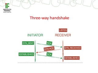 Three-way handshake
 