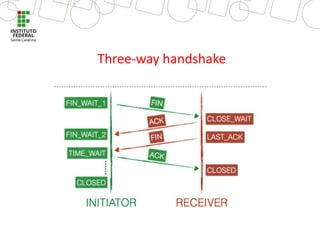 Three-way handshake
 