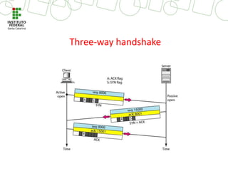 Three-way handshake
 
