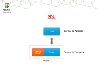 PDU
Dados
Dados
Cabeçalho
TCP/UDP
Camada de Aplicação
Camada de Transporte
Pacote
 