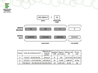 Modelo TCP/IP