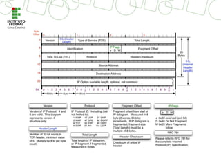 Modelo TCP/IP
