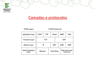 Camadas e protocolos
 