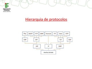 Hierarquia de protocolos
 