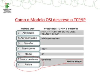 Como o Modelo OSI descreve o TCP/IP
39
Acesso a Rede
 