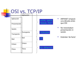 OSI vs. TCP/IP
 ARPANET empezó
una década antes
que OSI
 No necesitaban
presentación ni
sesión
 Estándar ‘de facto’
Aplicación
Presentación
Sesión
Transporte
Red
Enlace
Física
Aplicación
Transporte
Red
Enlace
Física
Ej: Ethernet
IP
TCP/UDP
HTTP, SMTP
Telnet, POP
 
