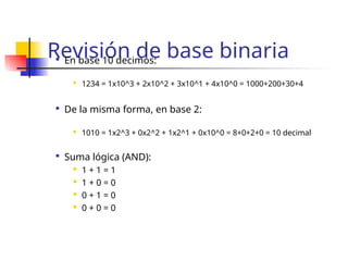 Revisión de base binaria

En base 10 decimos:
 1234 = 1x10^3 + 2x10^2 + 3x10^1 + 4x10^0 = 1000+200+30+4

De la misma forma, en base 2:
 1010 = 1x2^3 + 0x2^2 + 1x2^1 + 0x10^0 = 8+0+2+0 = 10 decimal

Suma lógica (AND):
 1 + 1 = 1
 1 + 0 = 0
 0 + 1 = 0
 0 + 0 = 0
 