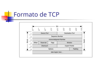 Formato de TCP
 