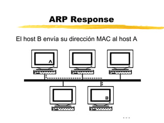 101
ARP Response
El host B envía su dirección MAC al host A
 