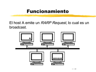 112
Funcionamiento
El host A emite un RARP Request, lo cual es un
broadcast.
 