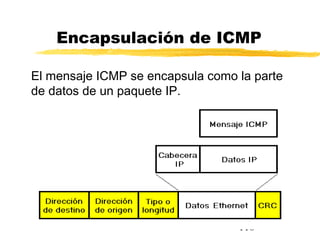 118
Encapsulación de ICMP
El mensaje ICMP se encapsula como la parte
de datos de un paquete IP.
 