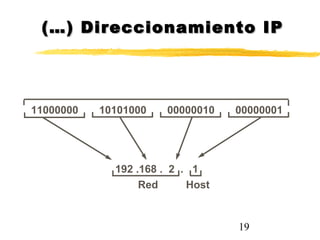 19
(…) Direccionamiento IP(…) Direccionamiento IP
11000000 10101000 00000010 00000001
192 .168 . 2 . 1
Red Host
 