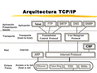 3
Arquitectura TCP/IPArquitectura TCP/IP
SNMPDNSSMTPFTPTelnet
ARP Internet Protocol
ICMP
Ethernet WANsToken Ring FDDI
Transmission
Control Protocol
User Datagram
Protocol
Aplicación
Presentación
Sesión
Transporte Transporte
(host-to-host)
Acceso a la red
(host a red
Aplicación
InternetRed
Enlace
Físico
 