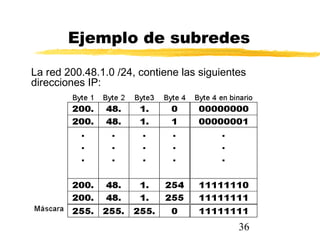 36
Ejemplo de subredes
La red 200.48.1.0 /24, contiene las siguientes
direcciones IP:
 