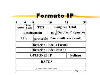 38
Formato IPFormato IP
versionversion
HeadHead
lengthlength TOSTOS
identificaciónidentificación
TTLTTL protocoloprotocolo
Direccion IP de la FuenteDireccion IP de la Fuente
Dirección IP del DestinoDirección IP del Destino
Longitud TotalLongitud Total
flagflag Desplaz. fragmentoDesplaz. fragmento
Suma verific. encabezadoSuma verific. encabezado
OPCIONES IPOPCIONES IP RellenoRelleno
DATOSDATOS
..................................................
0 4 8 16 24 310 4 8 16 24 31
 