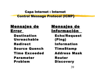 39
Mensajes deMensajes de
ErrorError
Destination
Unreachable
Redirect
Source Quench
Time Exceeded
Parameter
Problem
Mensajes deMensajes de
InformaciónInformación
Echo/Request
(Ping)
Information
TimeStamp
Address Mask
Router
Discovery
Capa Internet : InternetCapa Internet : Internet
Control Message Protocol (ICMPControl Message Protocol (ICMP))
 