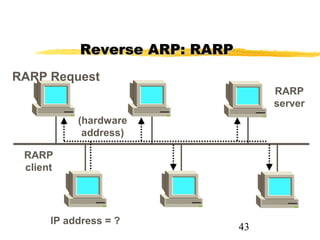 43
RARP Request
(hardware
address)
RARP
server
RARP
client
IP address = ?
Reverse ARP: RARPReverse ARP: RARP
 