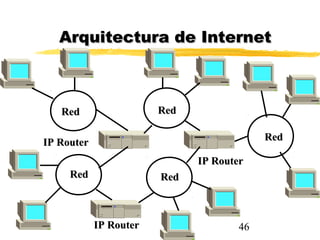 46
RedRed
RedRed RedRed
RedRed
RedRed
IP RouterIP Router
IP RouterIP Router
IP RouterIP Router
Arquitectura de InternetArquitectura de Internet
 